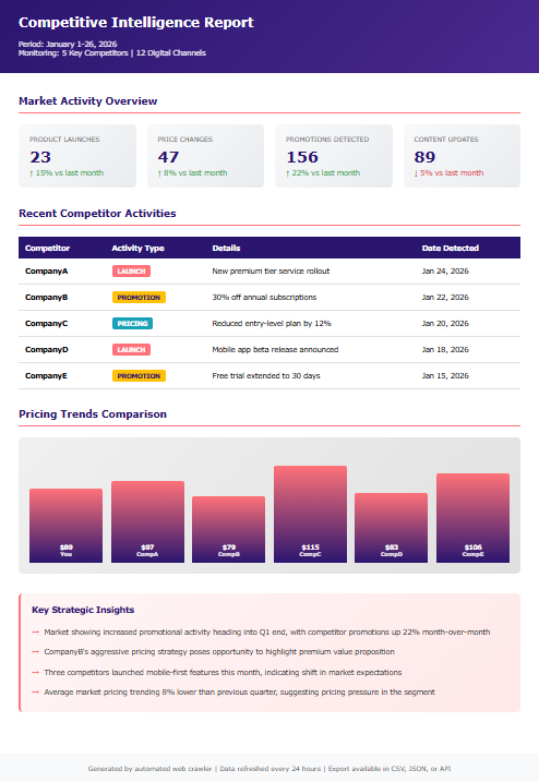 AI Optimization Report Preview