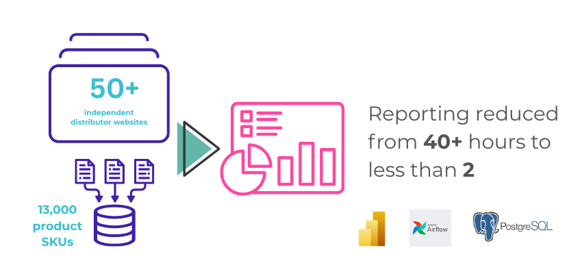 AI Optimization Report Preview