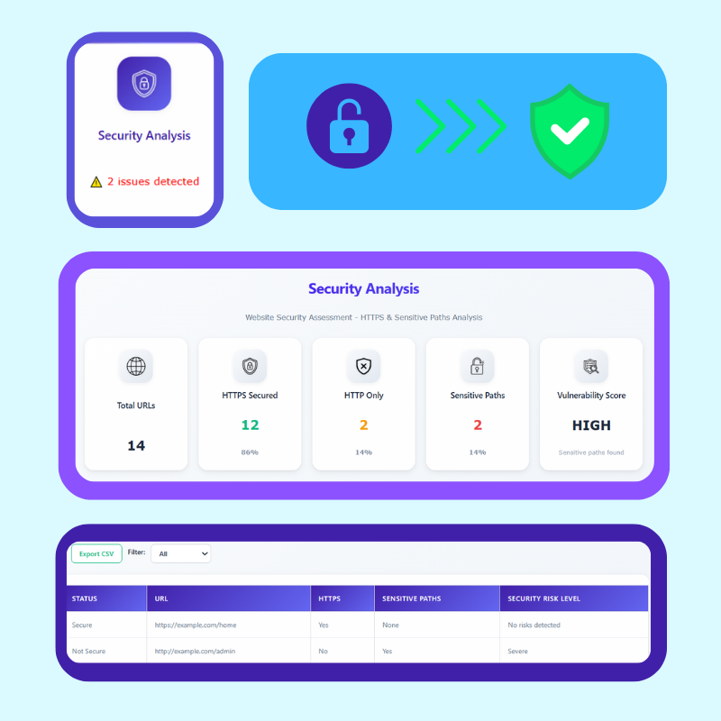 Page load performance insights displayed on Ilumi dashboard with speed scores and suggestions