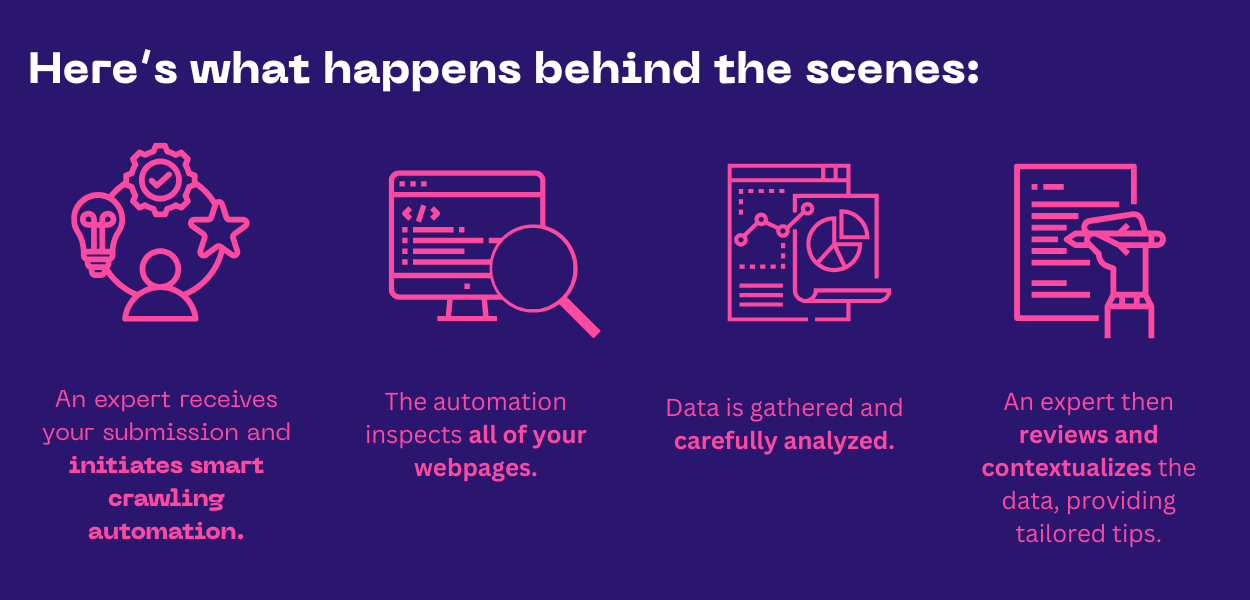 Slide 6: On our side - expert receives your website submission, runs a crawler, analyzes data and provides solution