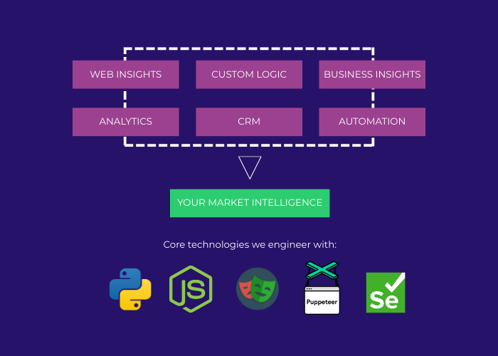 Breakdown of ilumi SEO custom crawling software design
